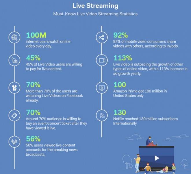 Live streaming statisztika (2019)